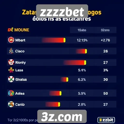 Estatísticas de jogos mais populares no zzzzbet